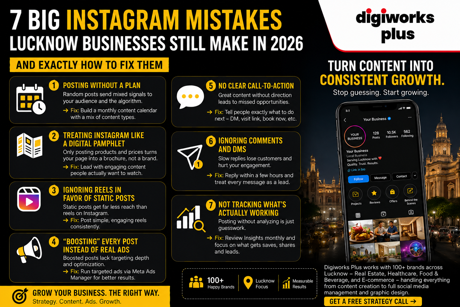 Digital marketing and social media strategy for Lucknow small businesses