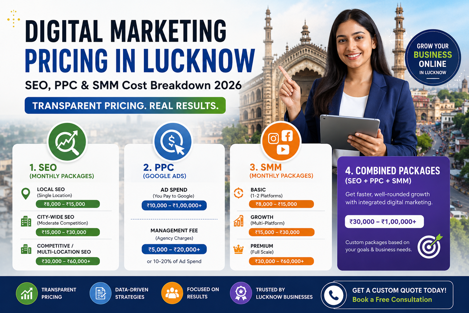 digital marketing pricing guide for SEO, PPC and SMM services in Lucknow 2026