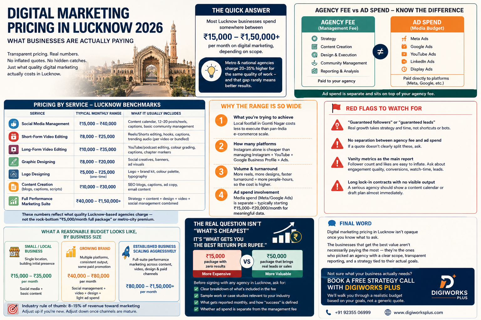 Digital marketing pricing in Lucknow 2026 showing a business owner discussing marketing strategy with a professional digital marketing agency.
